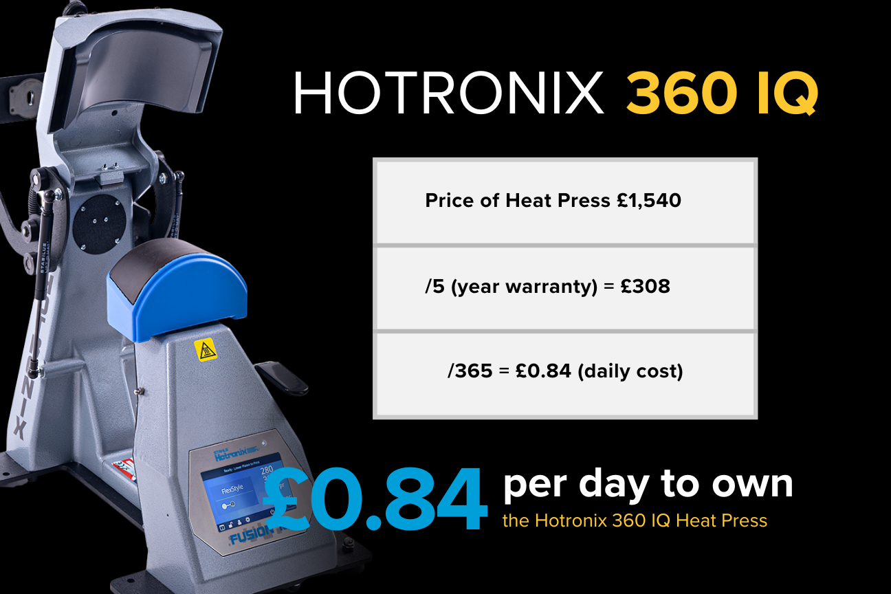 Hotronix Air Fusion IQ Heat Press Payoff