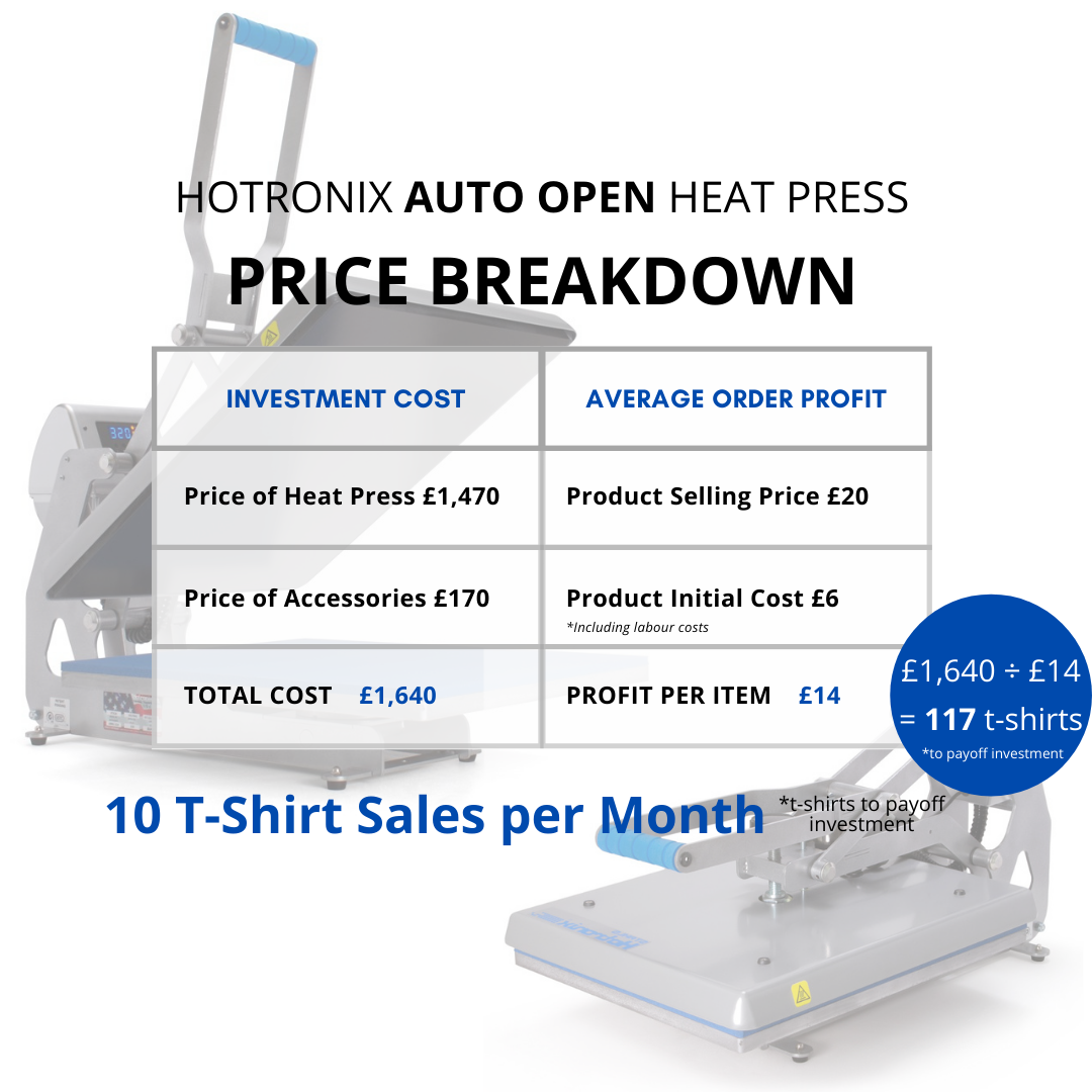 Hotronix Auto Open Heat Press Pay Off