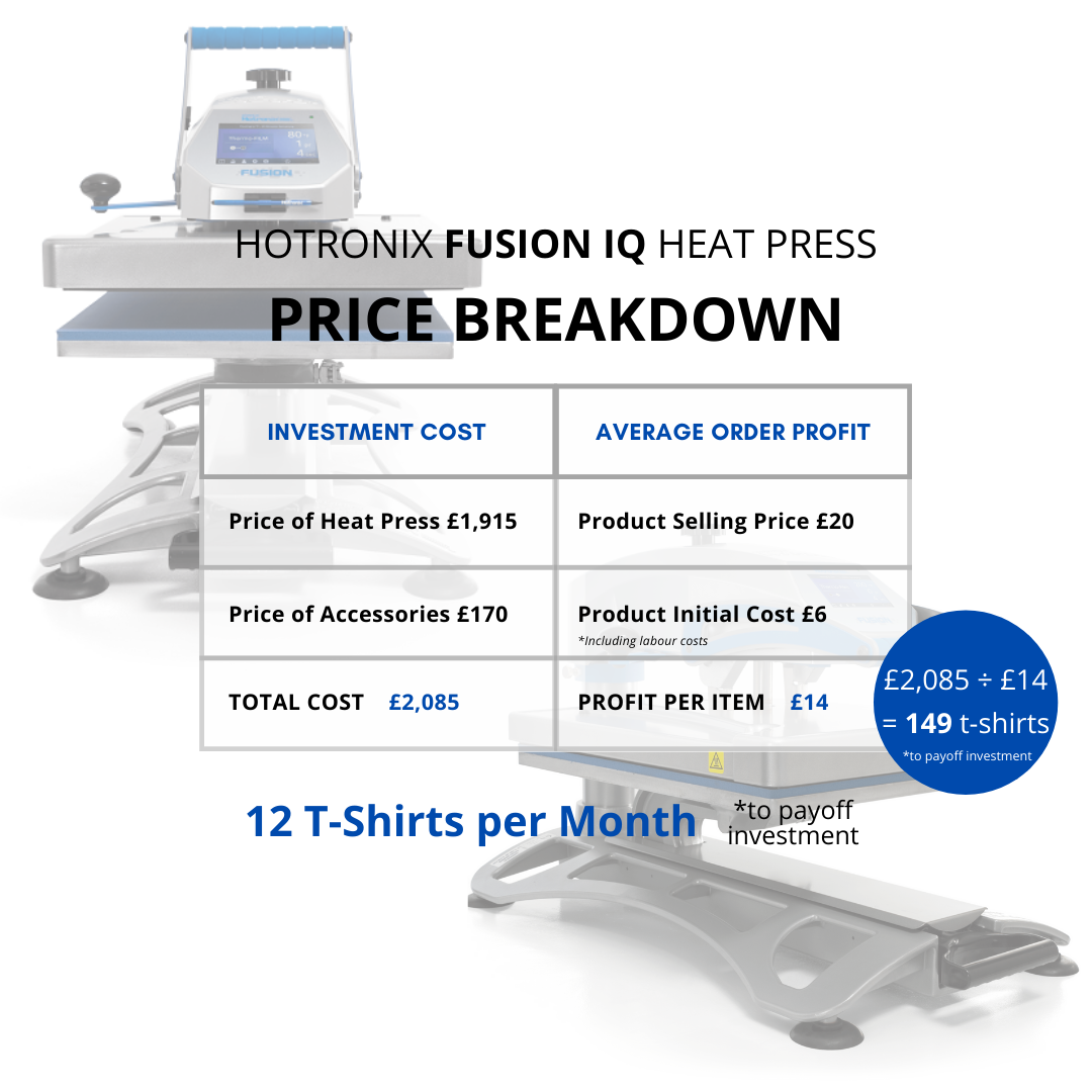 Hotronix Fusion IQ Heat Press Pay Off